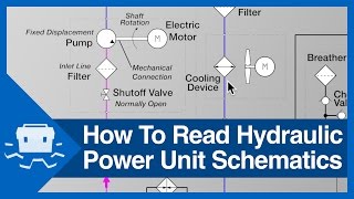 How To Read Hydraulic Power Unit Schematics [upl. by Adnalahs]