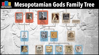 Mesopotamian Gods Family Tree [upl. by Goldsmith763]