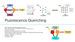 Fluorescence Quenching [upl. by Rolan]