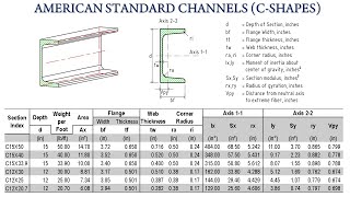 American Standard Channels C Shapes C Channel Sizes and Dimensions Tables [upl. by Elleinahc]