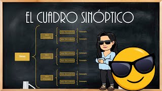 El cuadro sinóptico [upl. by Novit]