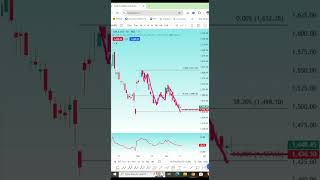 Cipla Share News  Cipla Share News Today  Cipla Share Latest News  Cipla Share Analysis  cipla [upl. by Tisbe304]