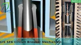 GIS SF6 Circuit Breaker Mechanism [upl. by Yajeet164]