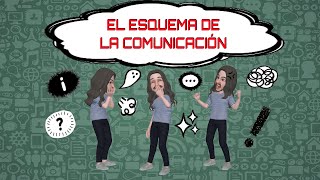 EL ESQUEMA DE LA COMUNICACIÓN Definición y resumen [upl. by Tibbitts910]