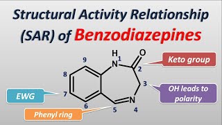 Structural Activity RelationshipsSAR of Benzodiazepines  Lorazepam clonazepam [upl. by Anitirhc]