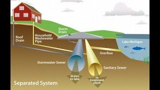 Wastewater Collection  Method of conveyance [upl. by Yeslaehc]