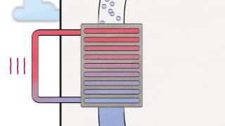 Wärmepumpe Wie funktioniert das eigentlich [upl. by Annunciata200]