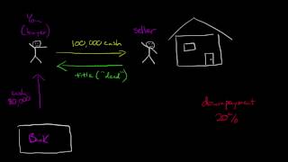 Introduction to Mortgages [upl. by Leaper316]