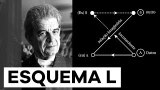 O esquema L de Lacan  Christian Dunker  Falando nIsso 263 [upl. by Ayoral]