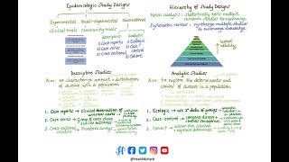 Epidemiological Study Designs [upl. by Takken]