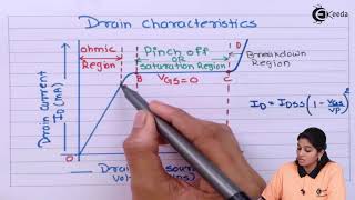 Characteristics of JFET  Field Effect Transistor  Basic Electronics [upl. by Ffej119]