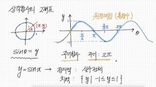 삼각함수의 그래프 [upl. by Eba]