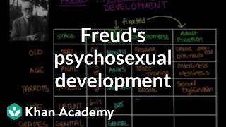 Freuds psychosexual development  Individuals and Society  MCAT  Khan Academy [upl. by Inohs]