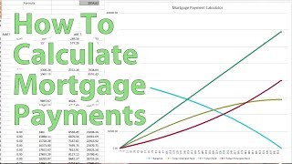 How to Calculate Mortgage Payments [upl. by Alexis798]