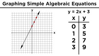 Graphing in Algebra Ordered Pairs and the Coordinate Plane [upl. by Adnana]