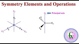 Symmetry elements and operations [upl. by Grimes]