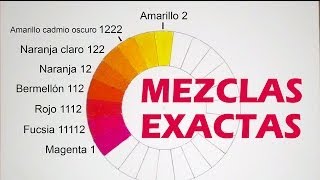 MEZCLAR COLORES MEDIDAS EXACTAS Magenta fucsia rojo bermellón naranja amarillo cadmio [upl. by Onitsuaf]