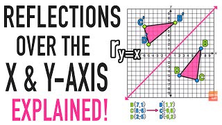 Reflections Over the XAxis and YAxis Explained [upl. by Nazler]