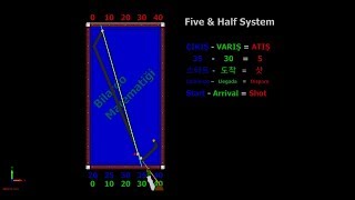 Five and Half System Carom 3 Cushion Billiards Tutorial Techniques Lesson [upl. by Corrina342]