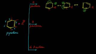 Electrophilic Substitution of Pyridine [upl. by Gunas]