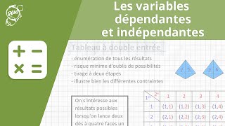 Allô prof  Les variables dépendantes et indépendantes [upl. by Atnom519]