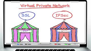 Introduction to Check Point SSL VPN vs IPSEC VPN Part1 [upl. by Einttirb]