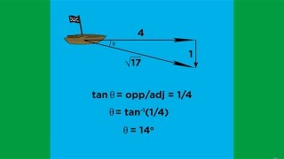 Scalars Vectors and Vector Operations [upl. by Ihsakat]