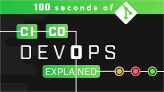 DevOps CICD Explained in 100 Seconds [upl. by Wahs]