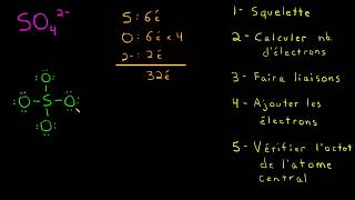 Les structures de Lewis complexes [upl. by Cirdek794]