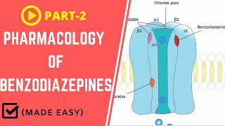 Pharmacology of Benzodiazepines Part 2  Mechanism of Action MOA [upl. by Olivier]