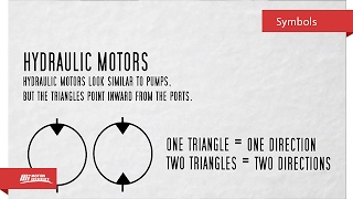 Hydraulic Symbols for Beginners [upl. by Nahtiek]