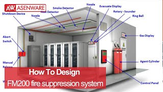 How to design FM200 fire suppression system 2021 Updated FM200 System tutorial [upl. by Enaujed]