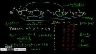 Programming Interview  String Matching with Finite Automata [upl. by Haelak]