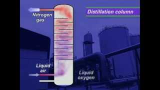 Gases from the Air [upl. by Wharton630]