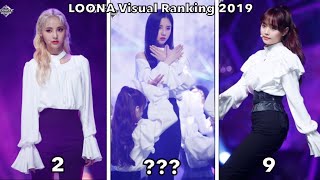 Loona Visual Ranking 2019 To Korean Beauty Standards [upl. by Samantha]