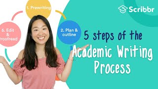 5 Steps of the Academic Writing Process  Scribbr 🎓 [upl. by Selemas637]