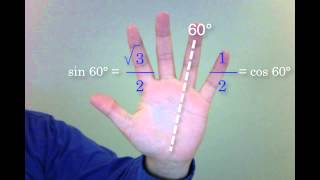 Trigonometry Simple Hand Trick for Memorizing Values [upl. by Adnirem]