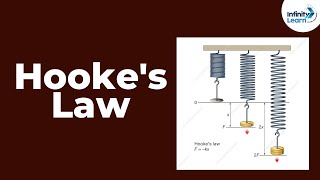 Hookes Law  Mechanical Properties of Solids  Dont Memorise [upl. by Ayital577]