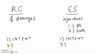 Real Covenants vs Equitable Servitudes [upl. by Arnulfo]