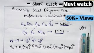 Trick to draw Energy Level Diagram for molecular orbitals  JEE  NEET  Chemical Bonding [upl. by Retsevlis699]