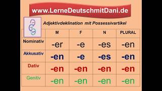 Adjektivdeklination nach Possessivartikel [upl. by Einram]