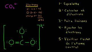 La notation de Lewis [upl. by Er]