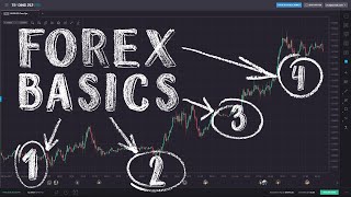 Forex Trading for Beginners [upl. by Markos955]