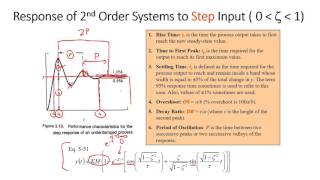 Second Order Systems in Process Control [upl. by Brice]